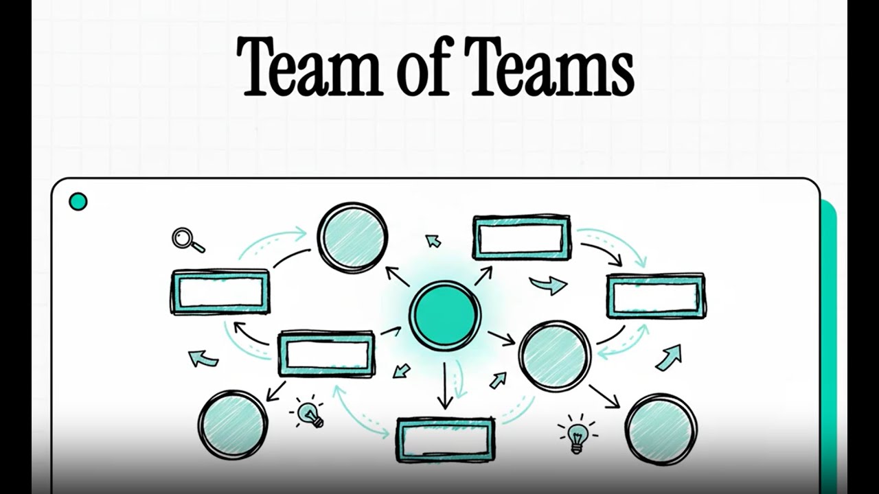 🤝 Team of Teams: New Rules of Engagement for a Complex World