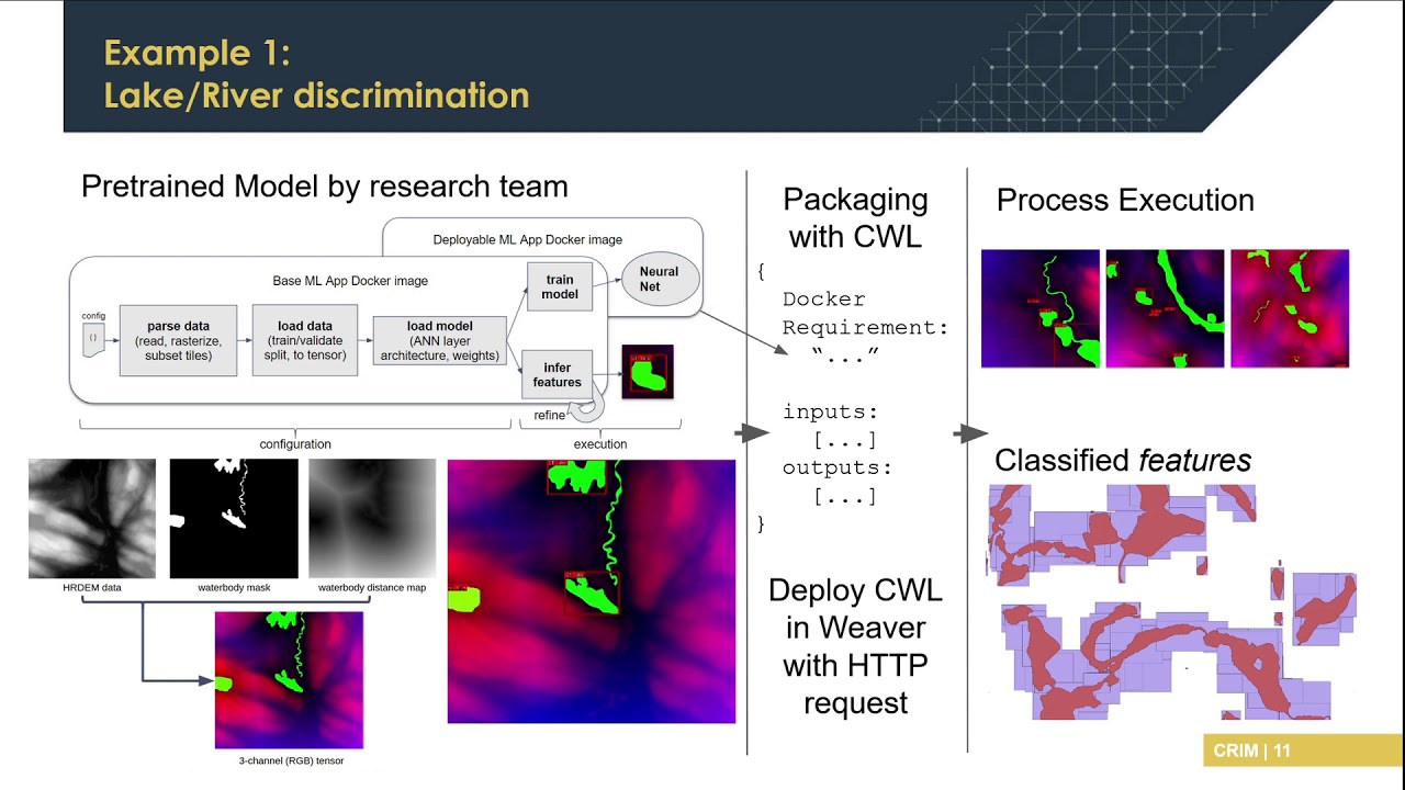 ML processing pipelines using CWL, deployment In context of research teams and OGC-API integration