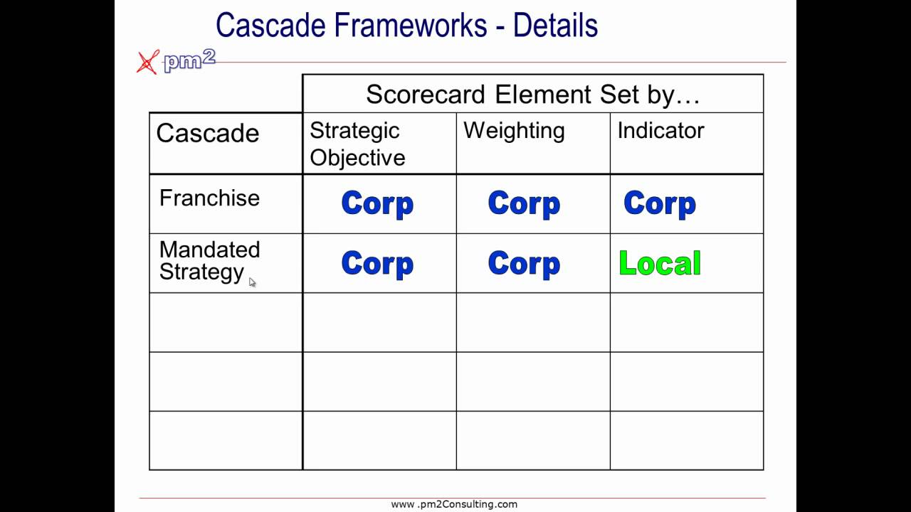 Cascades - Describing your Unique Cascade