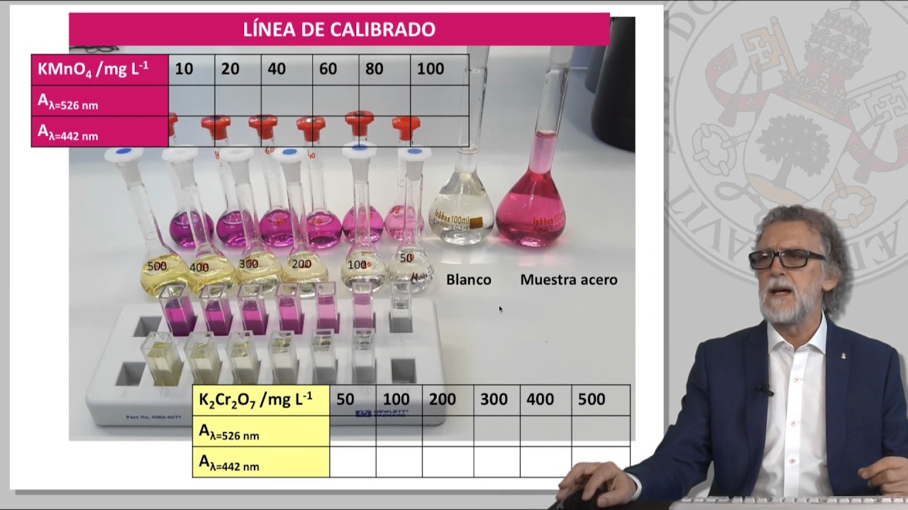 DETERMINACIÓN DE CROMO Y MANGANESO EN ACEROS MEDIANTE ESPECTROMETRÍA DE ABSORCIÓN MOLECULAR