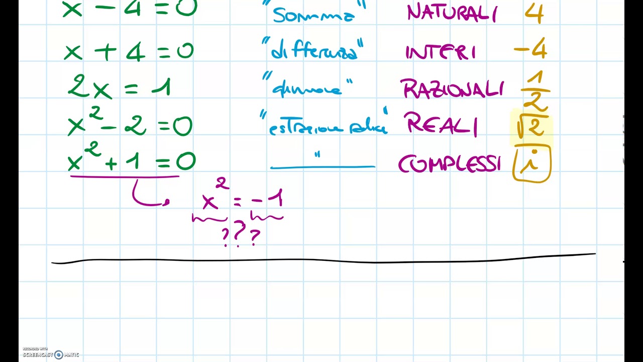 Numeri, aritmetica e trasformazioni PARTE 1