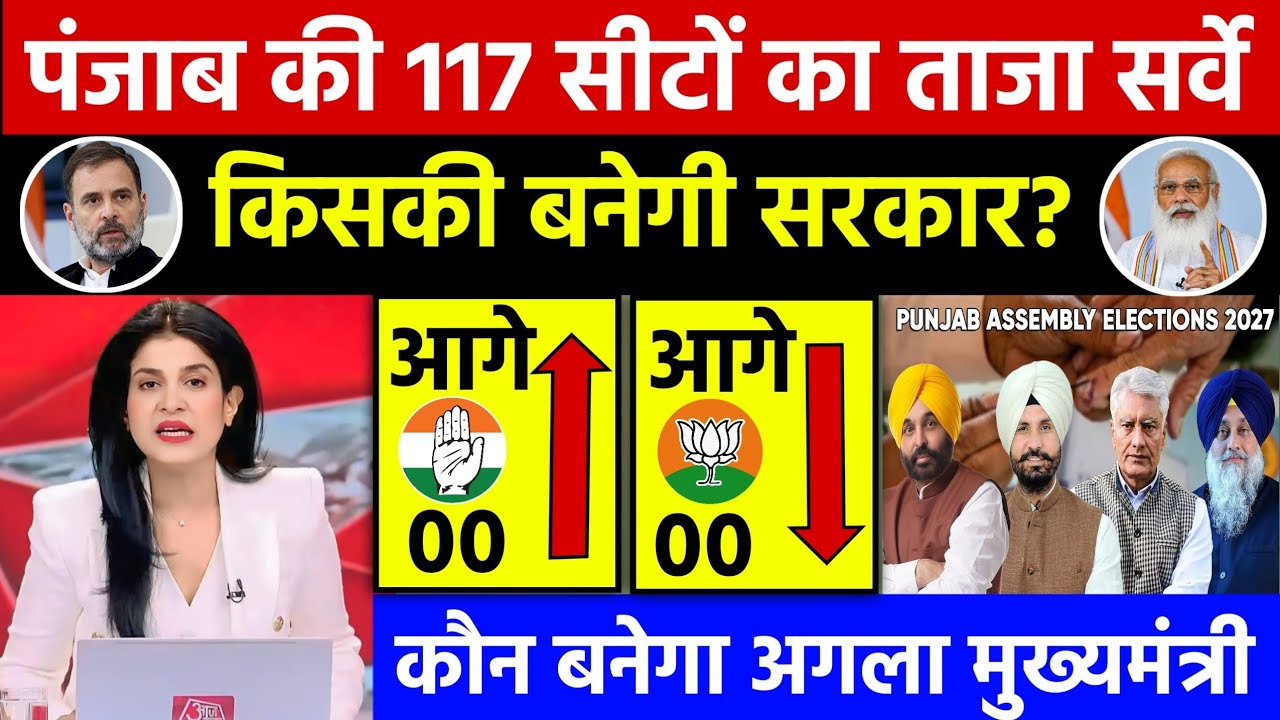 Punjab Assembly Election Opinion Poll 2027 | Punjab Latest Survey | AAP, BJP, INC, SAD, Rahul, PM...