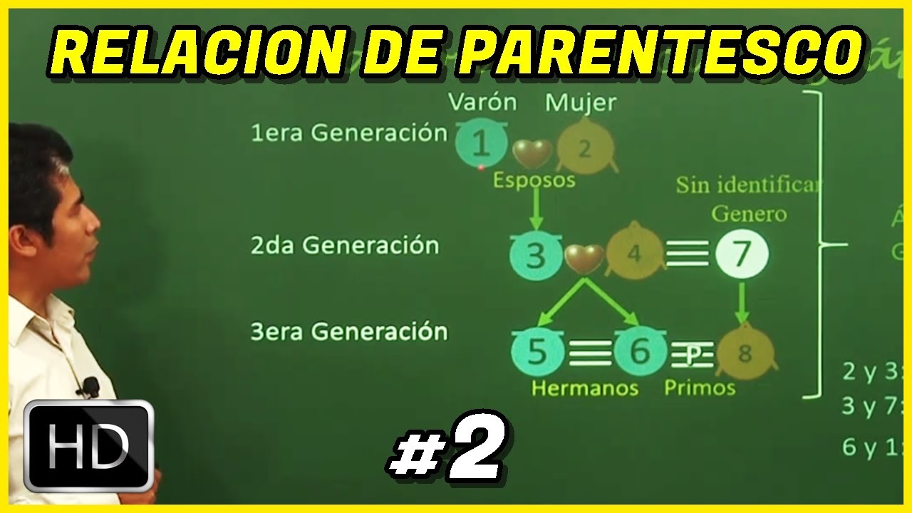 RELACION DE PARENTESCO 2 - Razonamiento Matematico