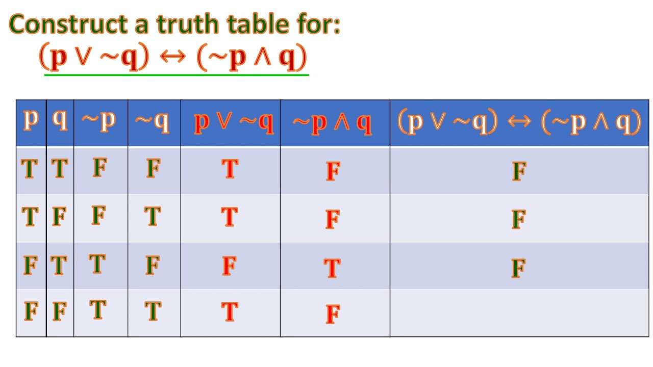 How to Construct Truth Table | Logic