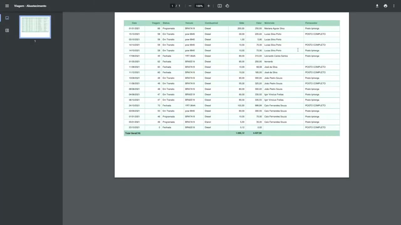 Relat&oacute;rios de Abastecimentos - Sistema Controle de Frota