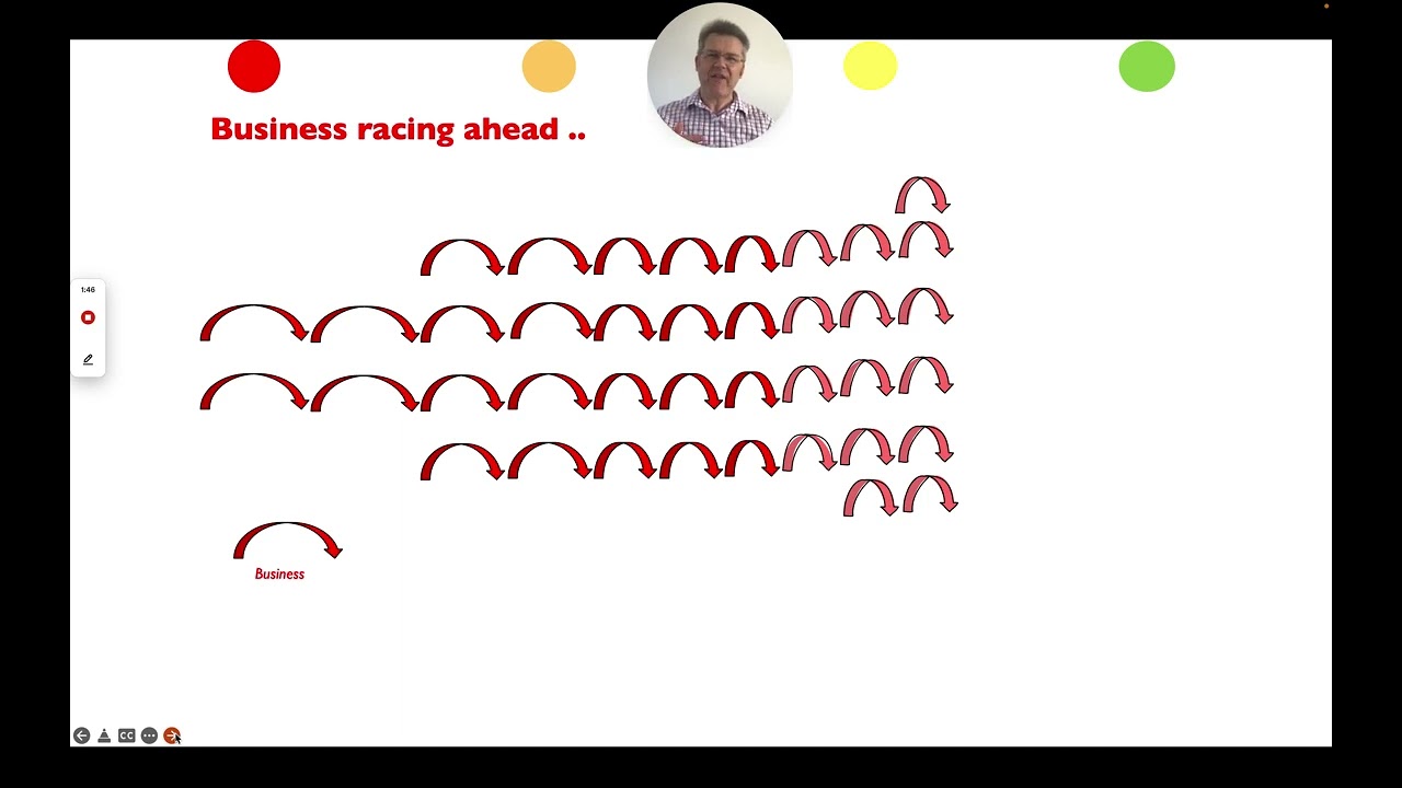 Lean and Agile Auditing - An Introduction Part 1