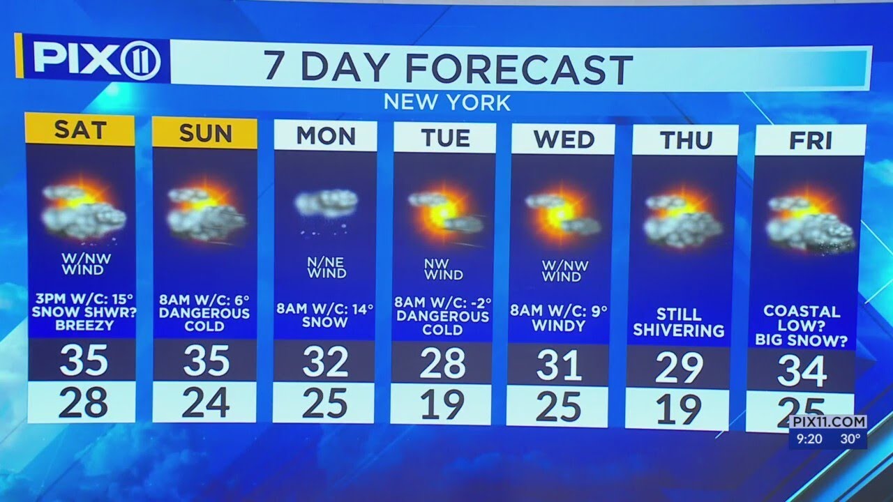 Blustery wind chill blows through NY and NJ ahead of possible snow