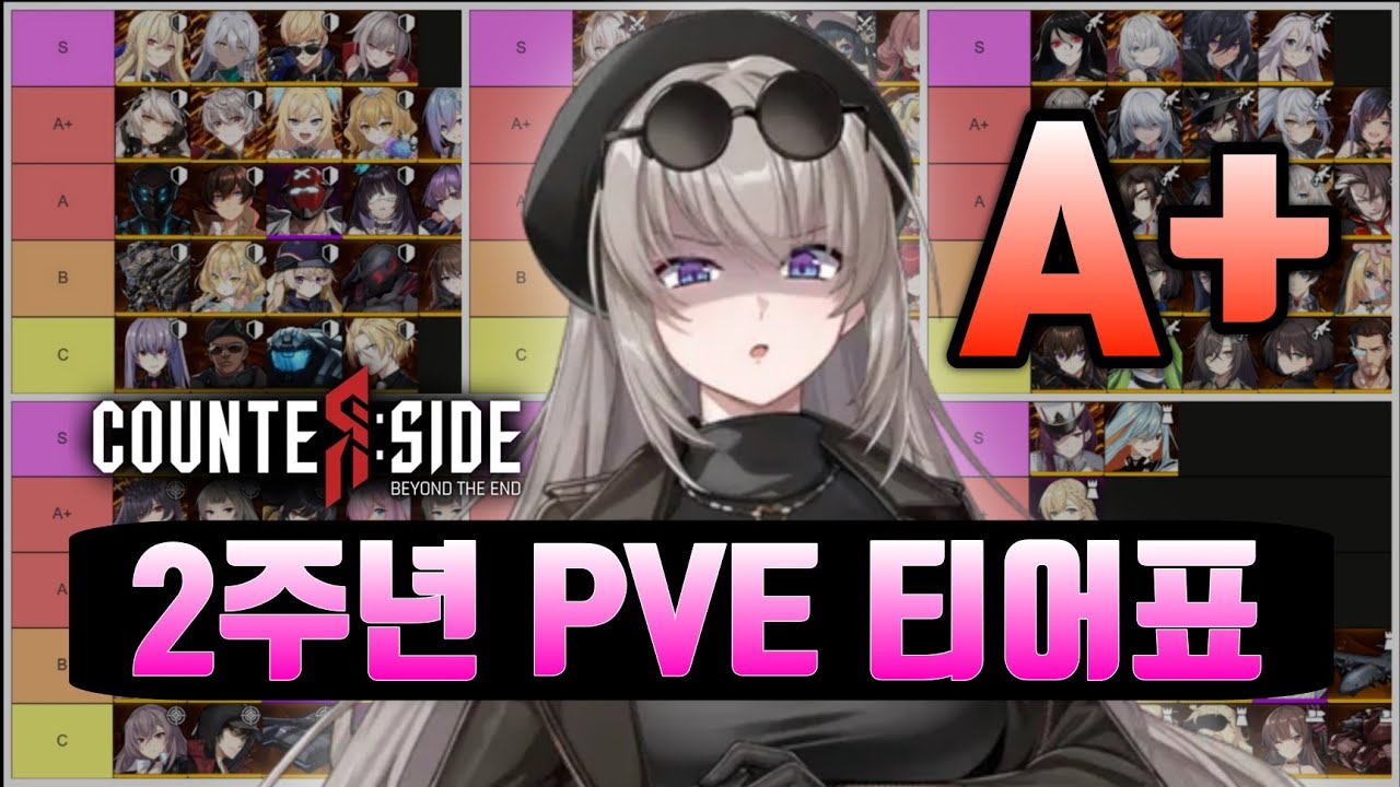 Список уровней PVE в честь второй годовщины Counterside