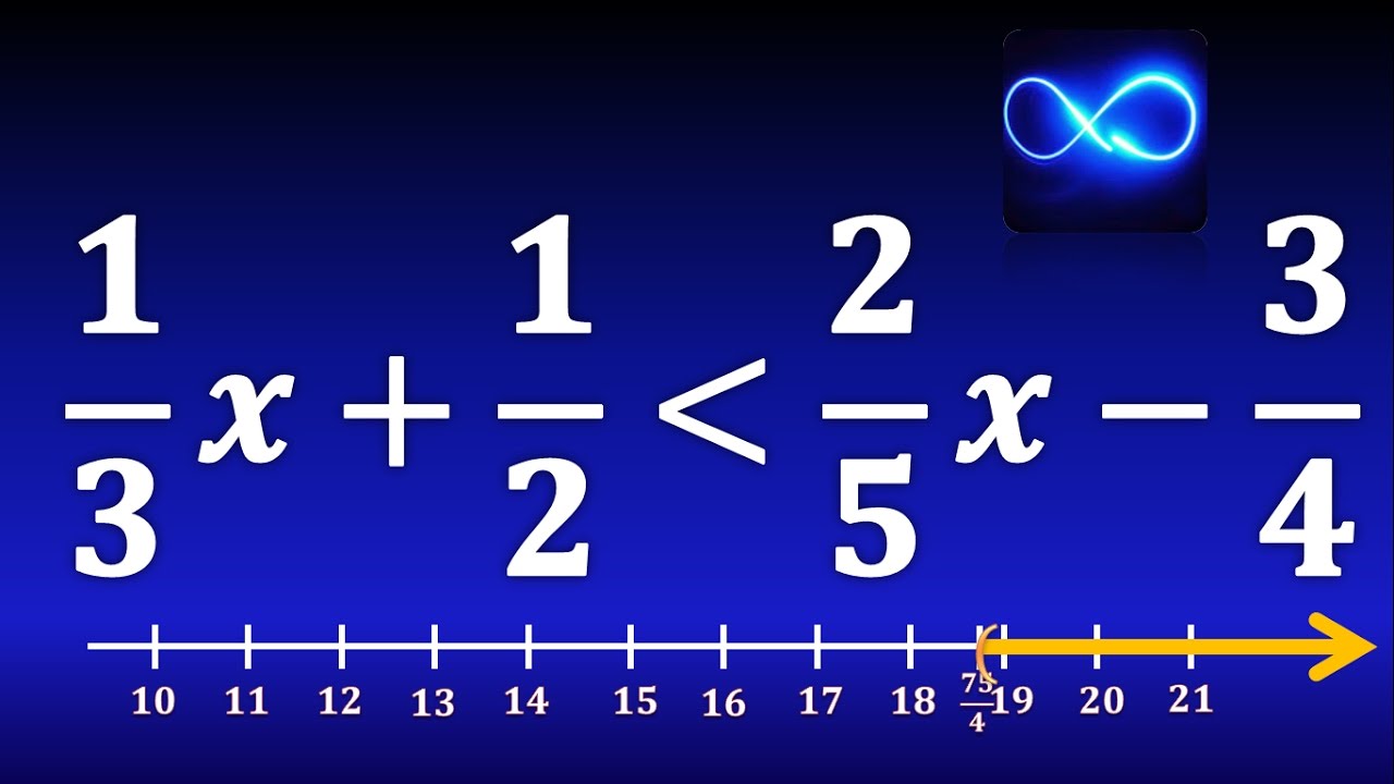 16. Desigualdad con fracciones, solución con intervalo y gráfica EJERCICIO RESUELTO
