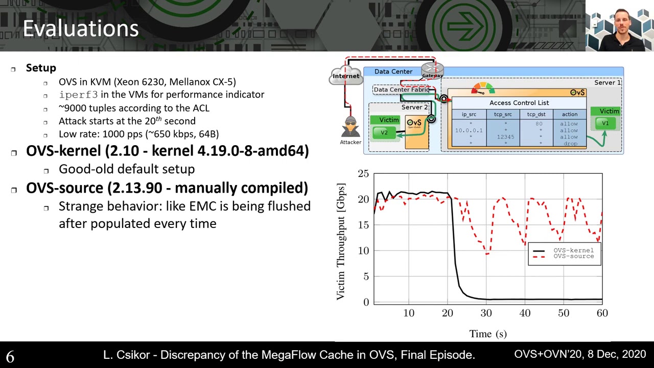 The Discrepancy of the Megaflow Cache in OVS, Final Episode