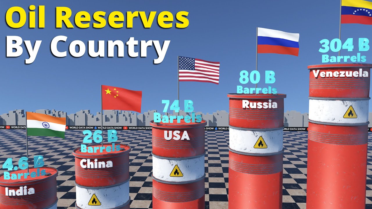 Запасы нефти по странам 2025 | Настоящие энергетические сверхдержавы