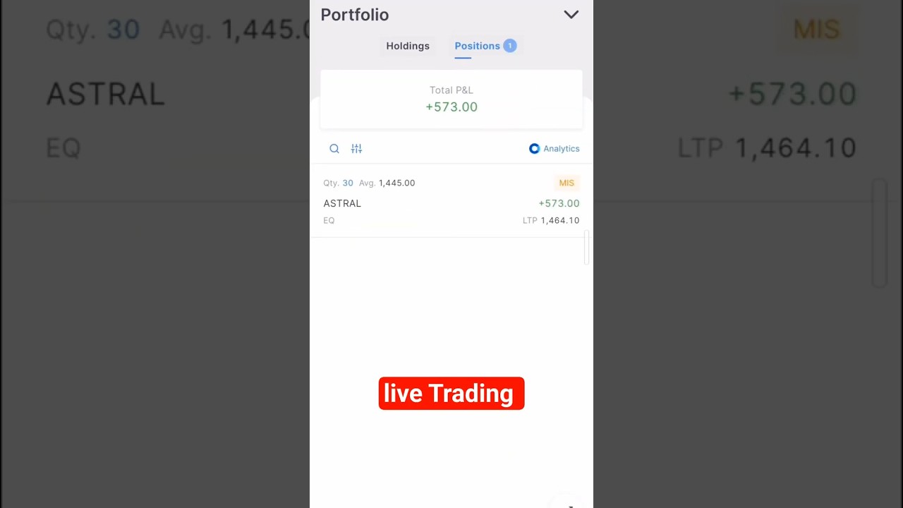 Live Trading setup|Astral stock trading|You just watch and learn...