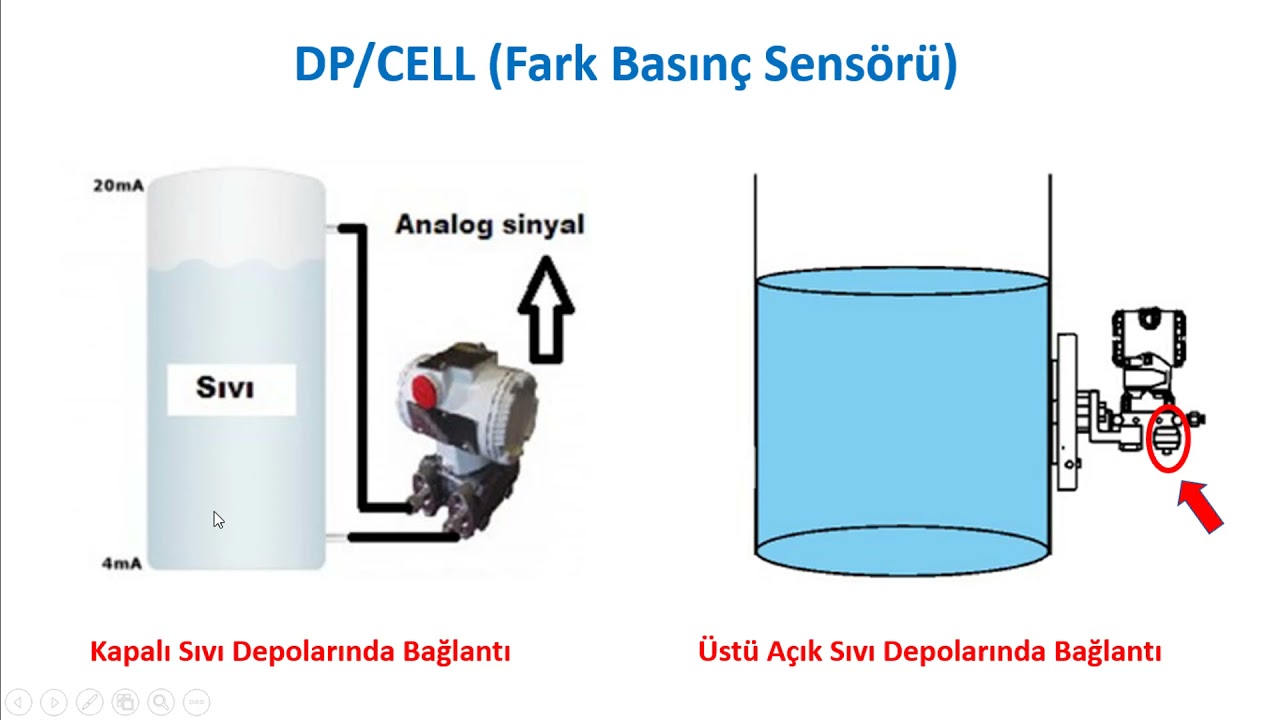 DP/Cell Kullanarak Basınç Ölçme-1