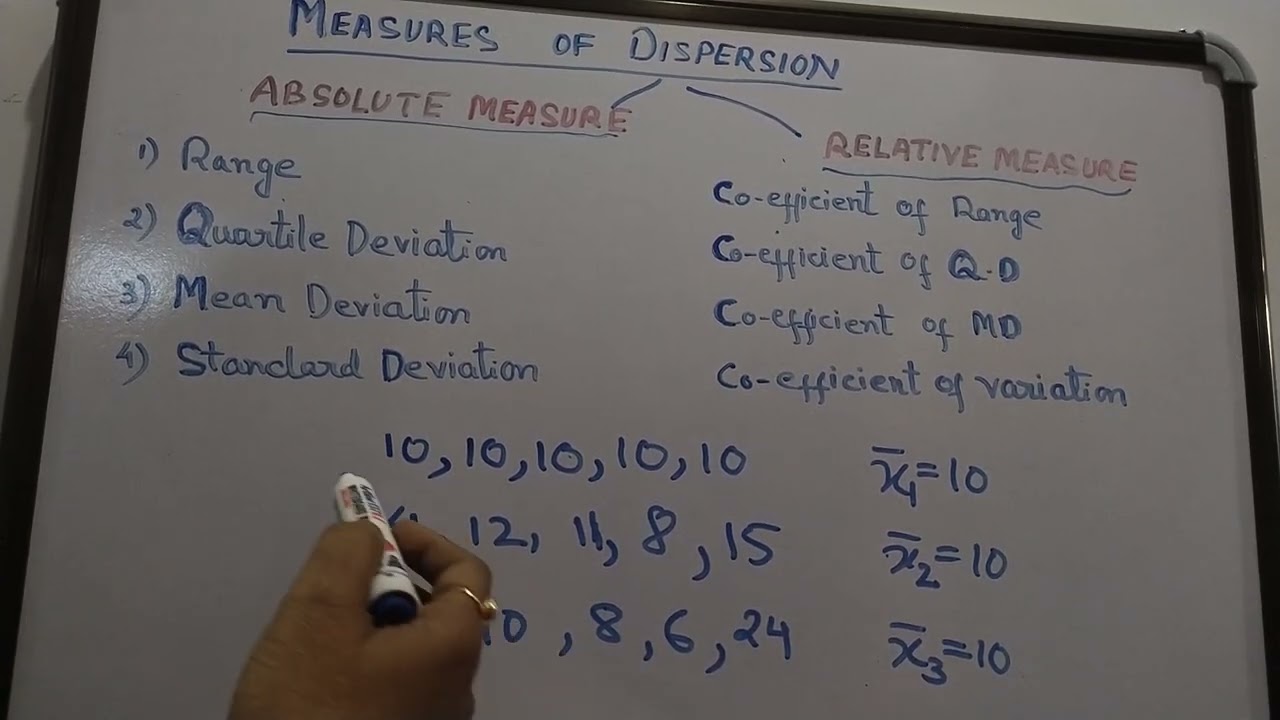 Measures of dispersion V-1