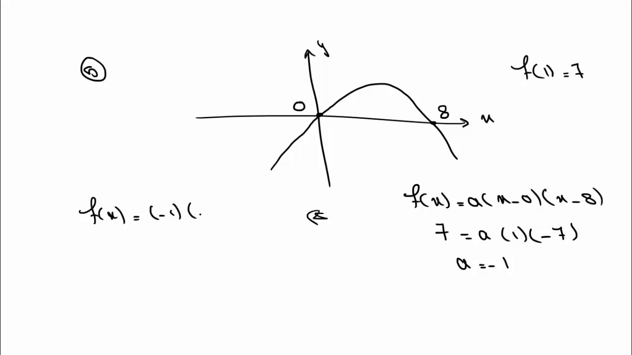 حلول الرياضيات - بوزا - مات 1 - التوابع من الدرجة الثانية - Test 1