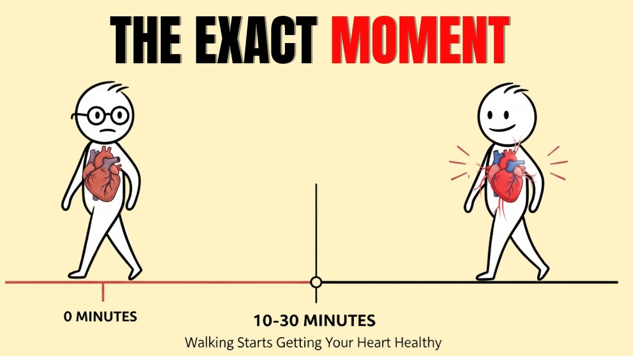 Most Walks Don’t Train Your Heart — Here’s When Walking Actually Works