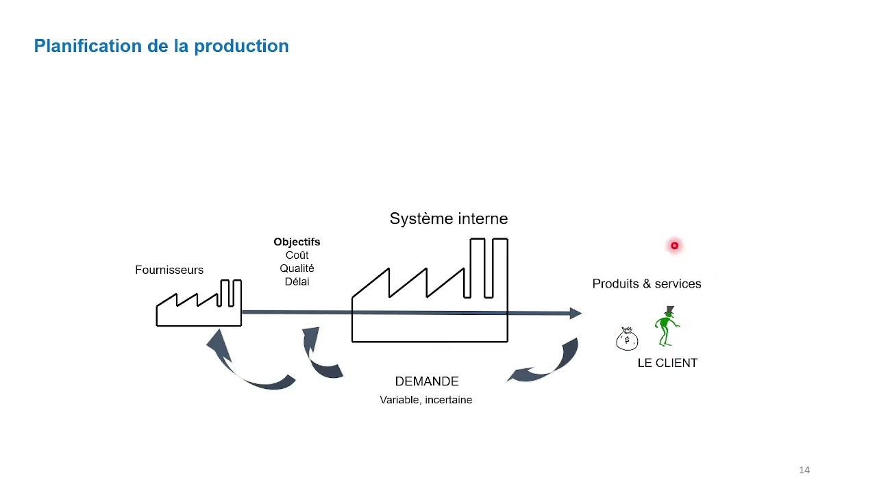 S4 _Planification de la production (Part 1)_4OGI1