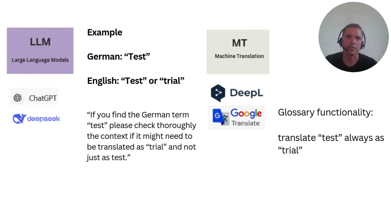 Translation Technology
