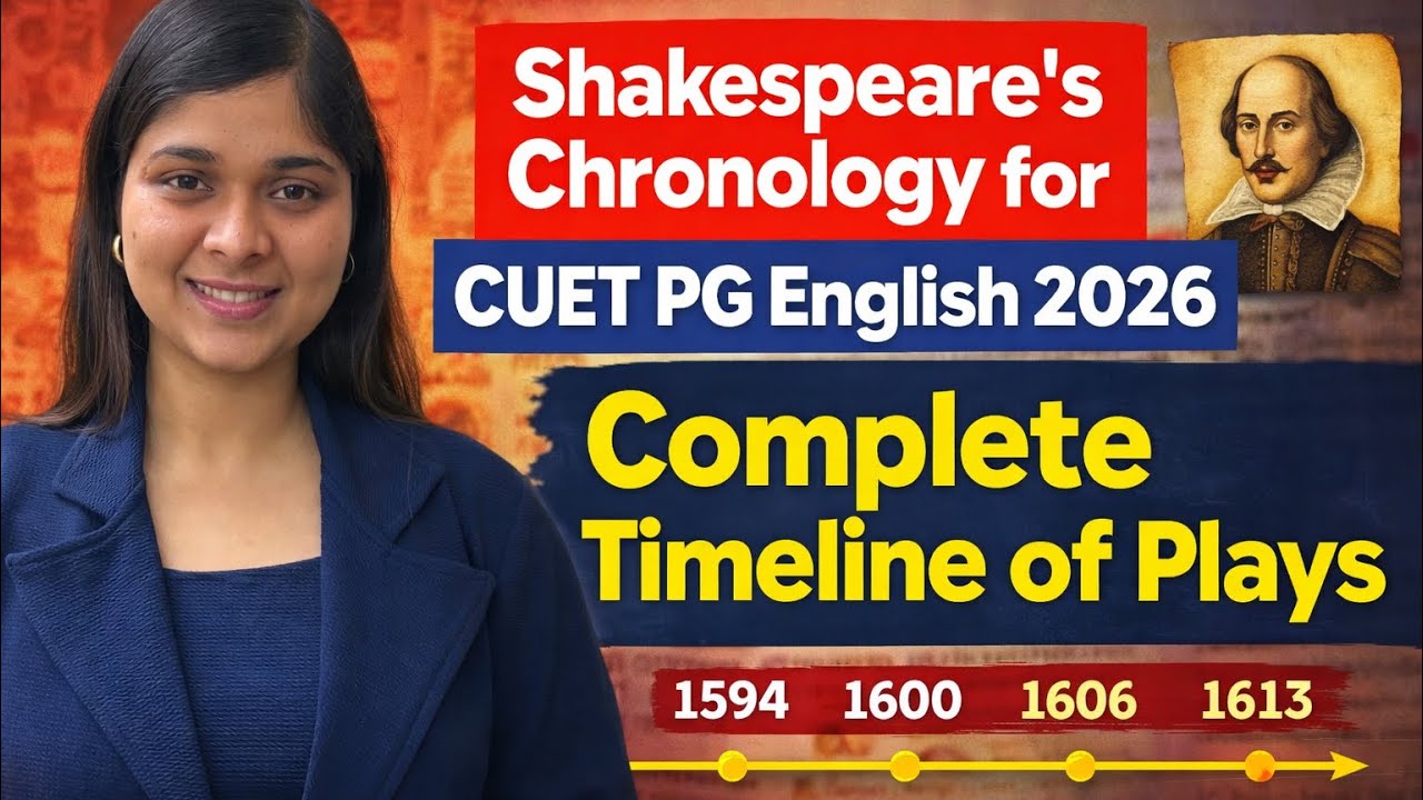 Shakespeare’s Chronology for CUET PG English 2026 | Complete Timeline of Plays