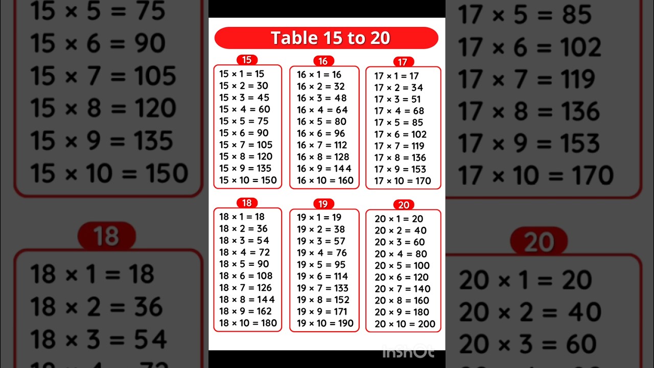 15 to 20 table ||tables 15 to 20|| ||tables of 15 and 20|| #tables  #pw #educational #viralshorts