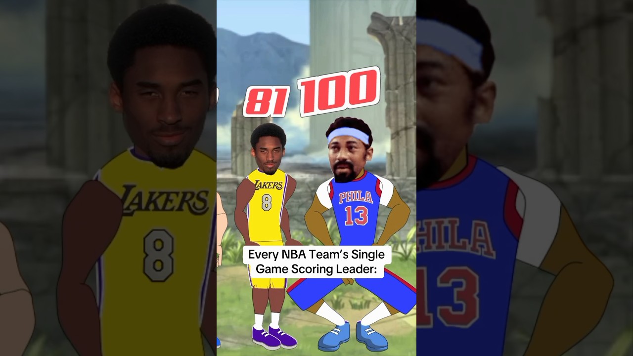Лидер по результативности в одной игре среди всех команд НБА: #nba