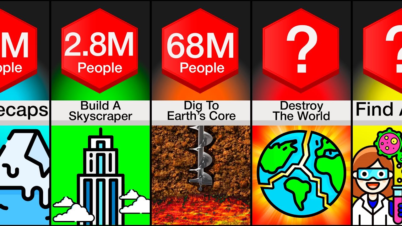 Comparison: How Many People To ___ In 24H?