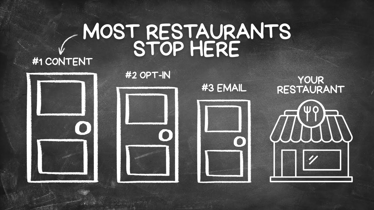 How to Increase Sales at Your Restaurant