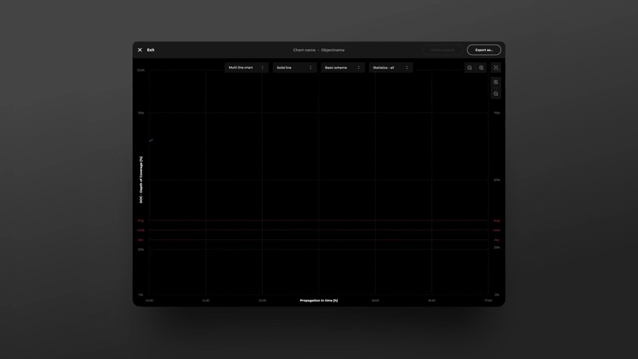 Space Software for the Satellite Based Augmentation System