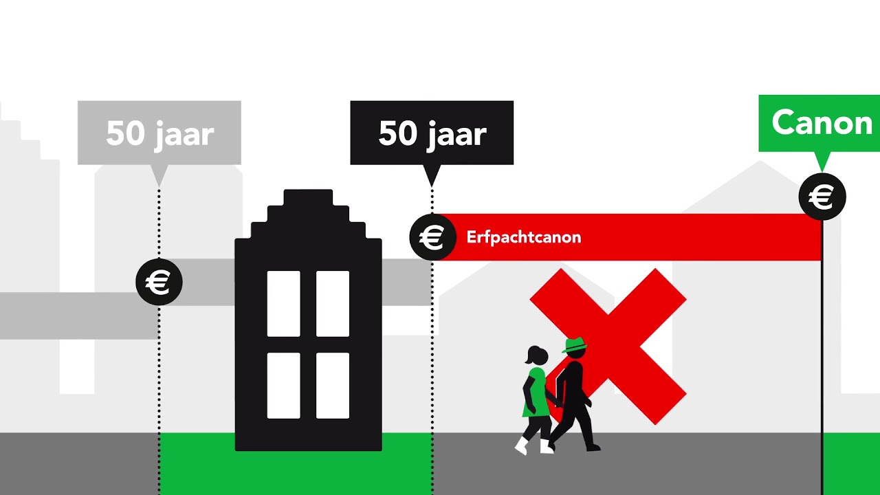 Amsterdam voert eeuwigdurende erfpacht in Afkopen erfpacht