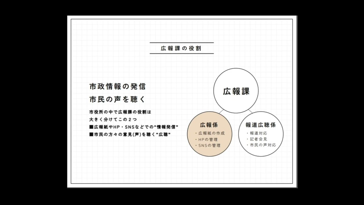 02　伊勢崎市オンライン業務説明会　業務説明動画②