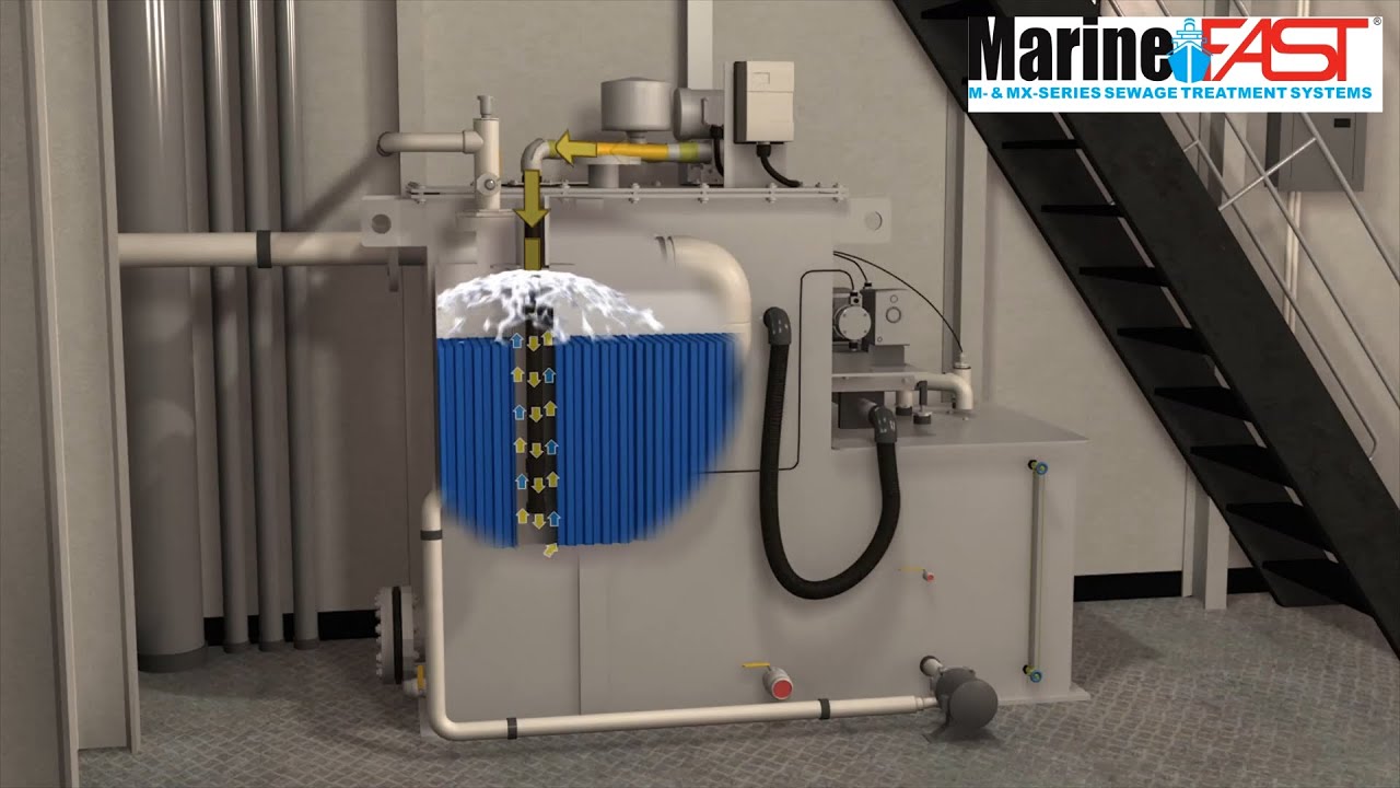 MarineFAST M & MX - Traitement des eaux usées à bord certifié MARPOL & USCG
