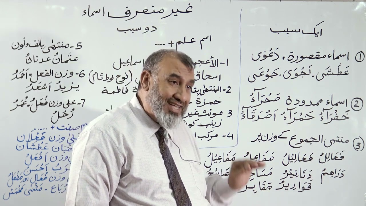 Lecture   21 A  Ghair Munsarif Asmaa' URDU