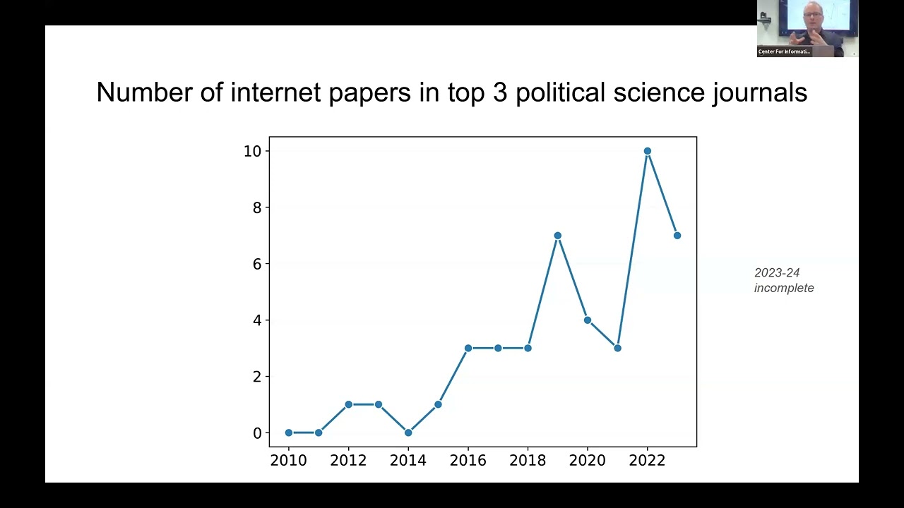 CITP Seminar: David Lazer - The National Internet Observatory