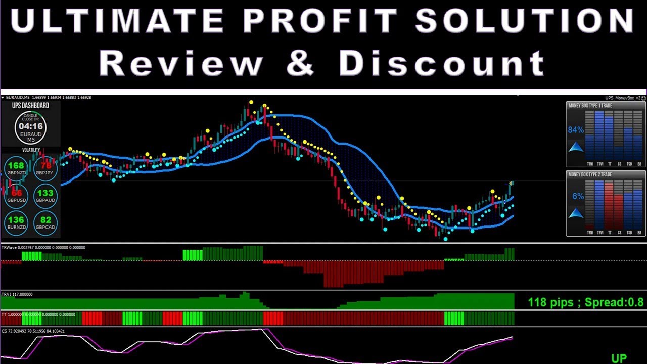 𝐔𝐥𝐭𝐢𝐦𝐚𝐭𝐞 𝐏𝐫𝐨𝐟𝐢𝐭 𝐒𝐨𝐥𝐮𝐭𝐢𝐨𝐧 Review & Discount 💢 By Tradeology & Toshko Raychev