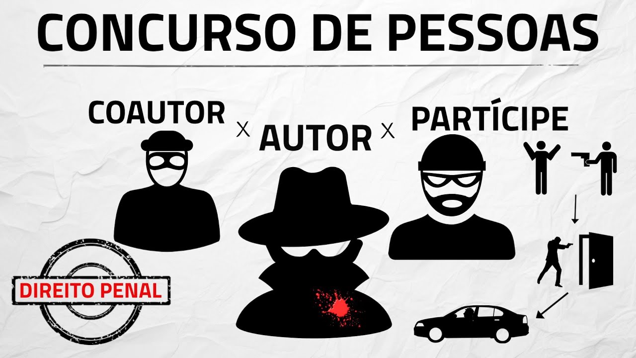 CONCURSO DE PESSOAS - AUTOR X COAUTOR X PARTÍCIPE (DIREITO PENAL)