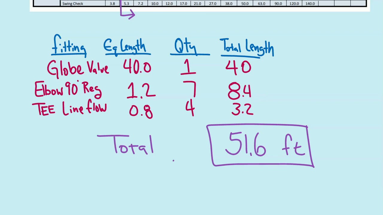 CIVIL Finding equivalent length of fittings