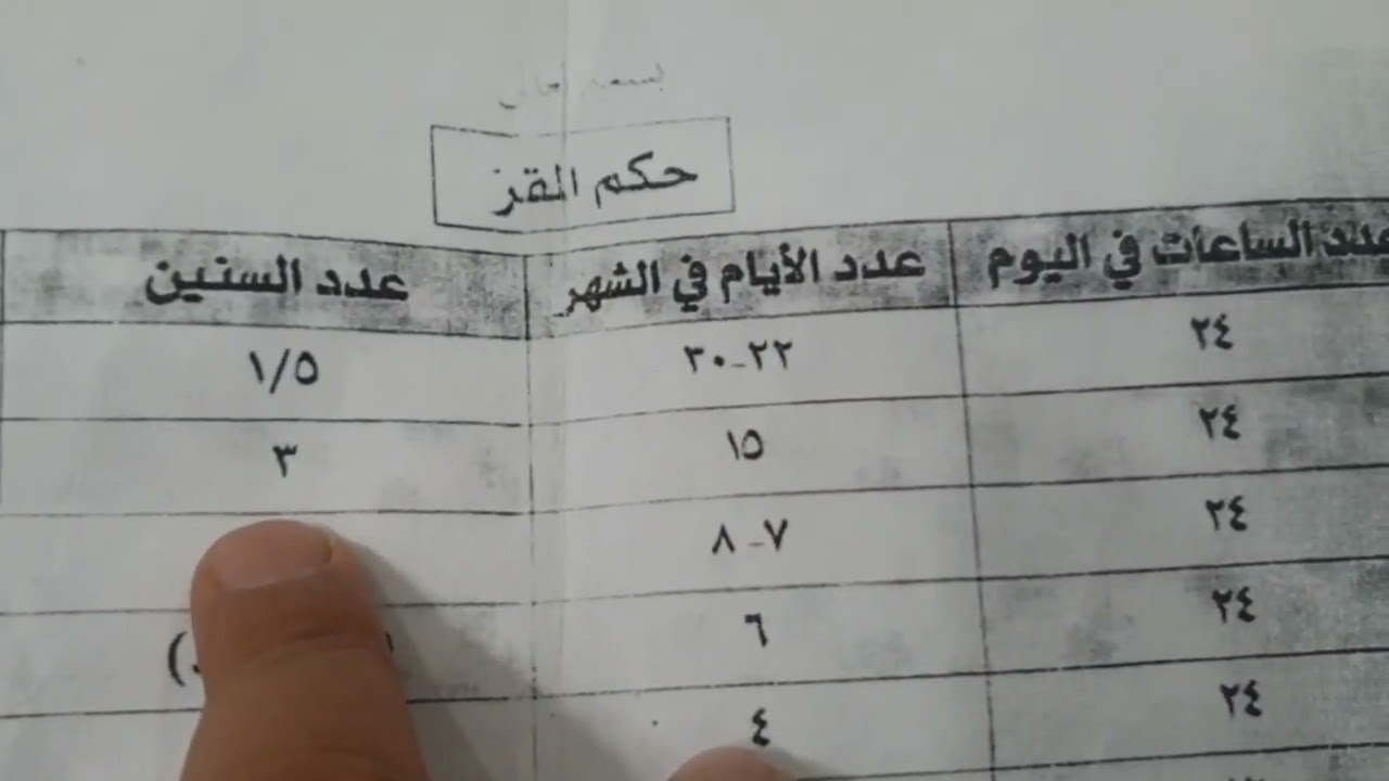 حول كثير السفر: ما هي شروط المقر وفي اي حالة ينقلب الى مقر | السيد علي السيستاني (دام ظله)