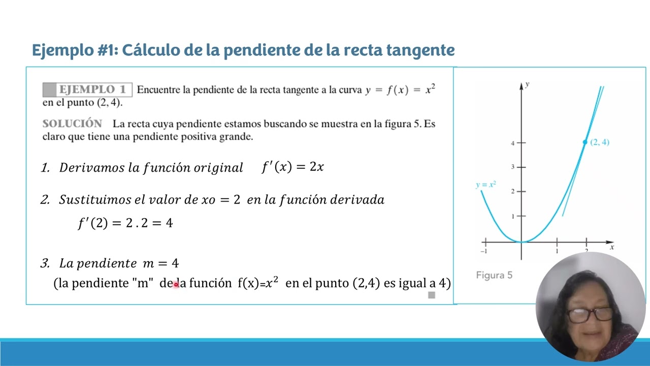 Cálculo Diferencial - La pendiente de la recta tangente
