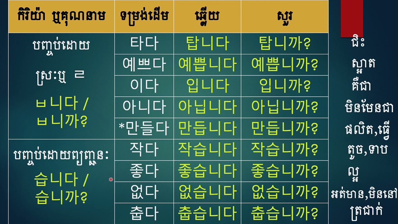 #រៀនភាសាកូរ៉េមេរៀន ㅂ니다/습니다 & ㅂ니까?/습니까? ងាយយល់ #studykorean