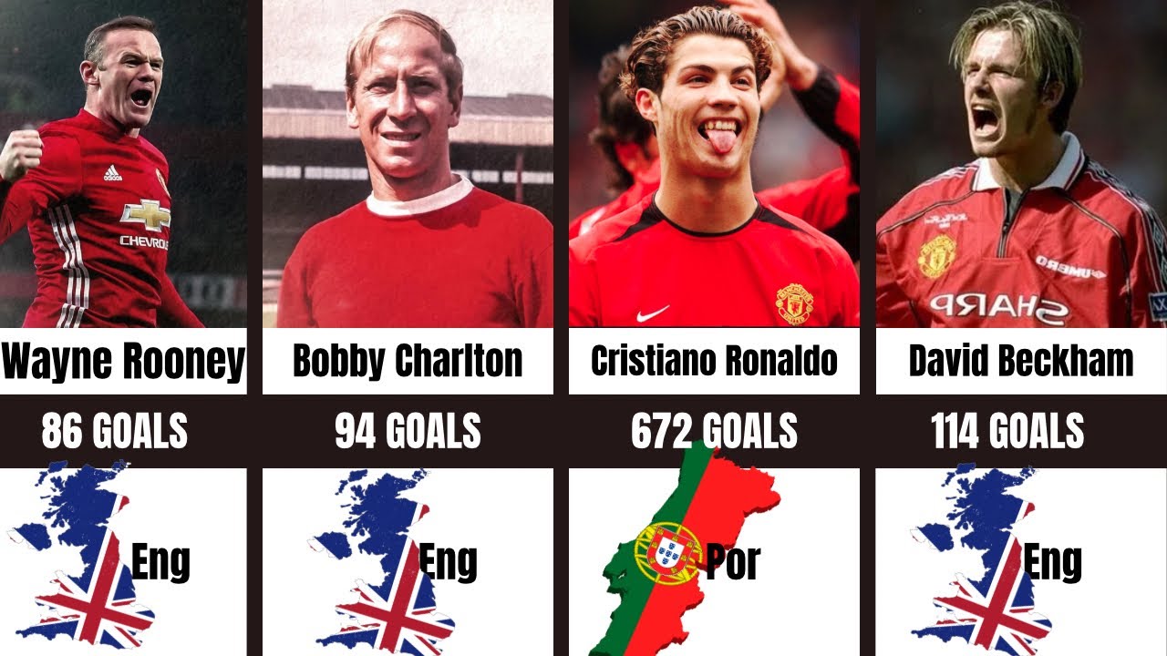 Manchester United Greatest Goal Scorers of All Time - UPDATE 2026