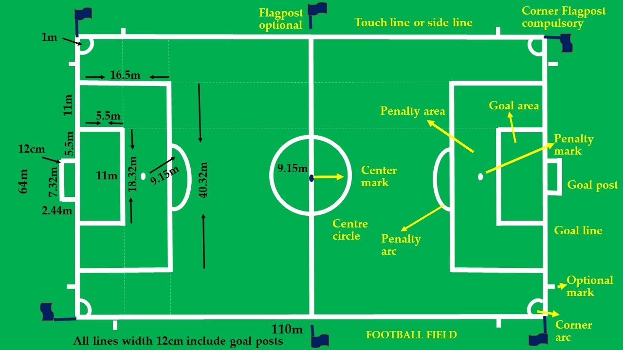 Football Measurements | Football Court Marking | Football Field Marking | Soccer | Soccer Field |
