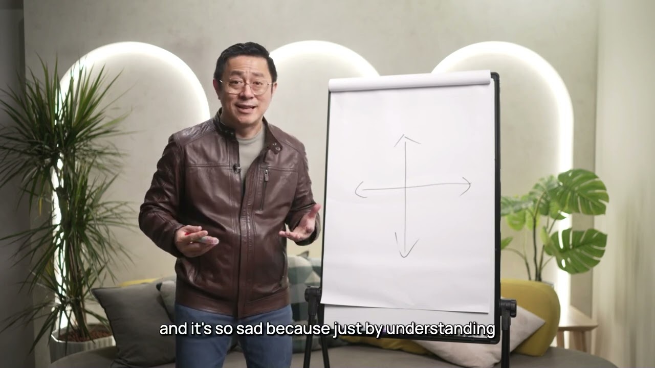 Module 2.5: Personality & Mastery: Understanding the DISC Model with Eugene