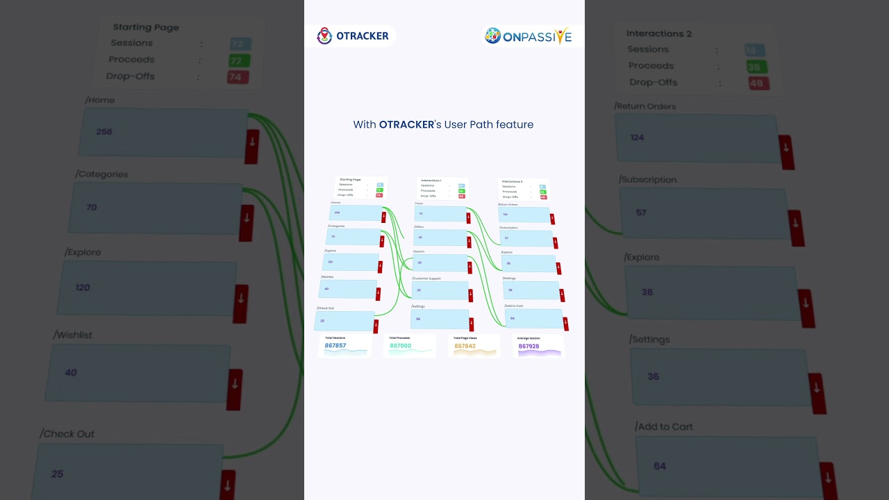 Easily Collect and Analyze User Data with OTRACKER's User Path Feature