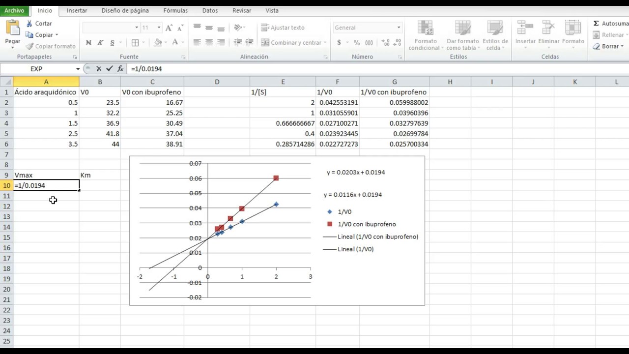 Cinética Enzimática | Diagrama de Lineweaver-Burk con inhibición | Ejemplo Excel