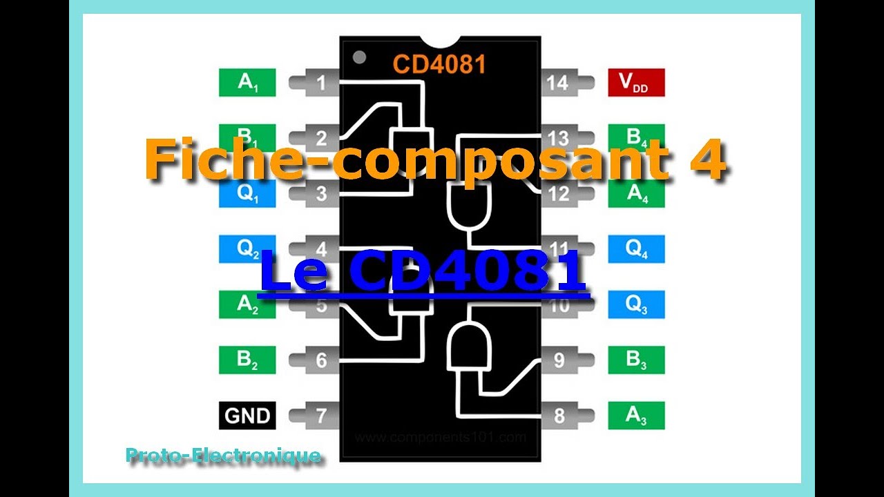 Fiche composant 4 : le CD4081