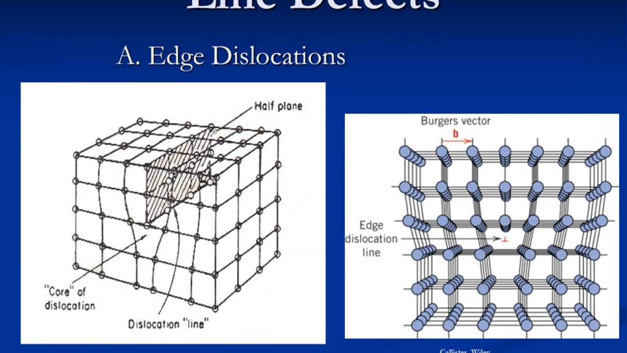 Crystal Defects