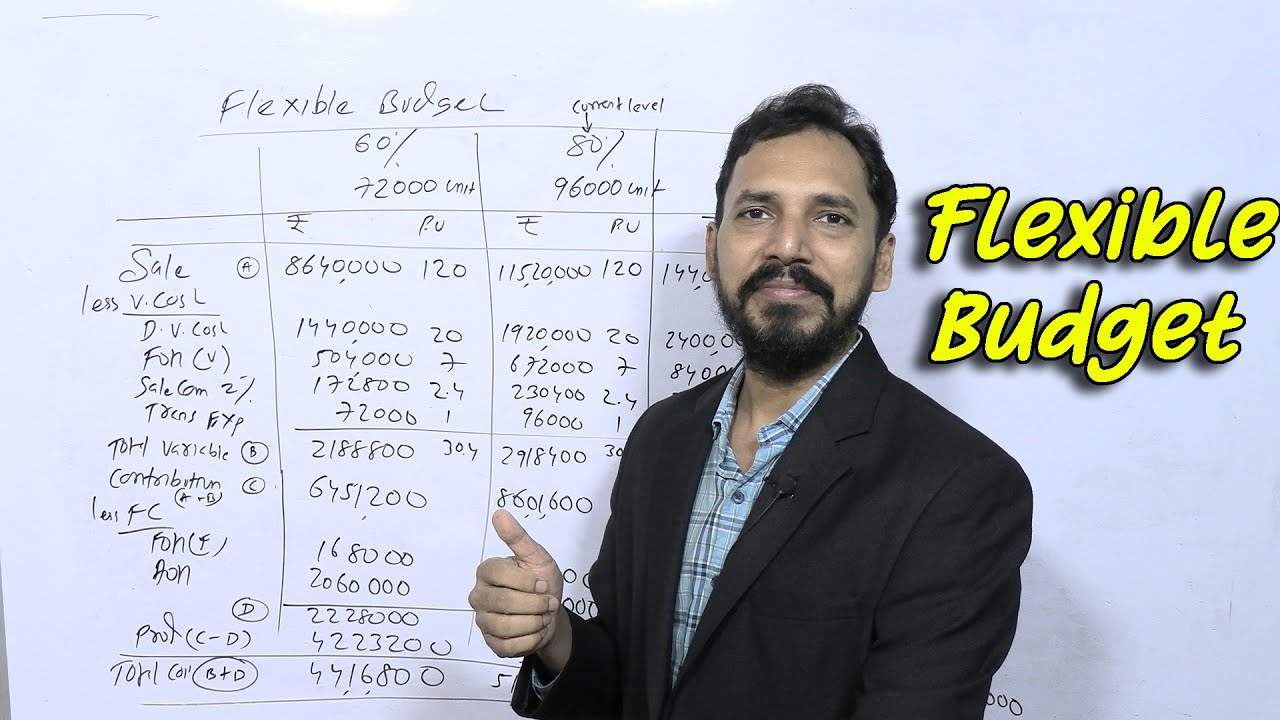 Flexible Budget by Brijesh sir