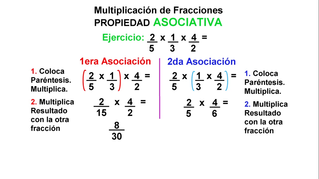 Propiedad Asociativa Multiplicación de Fracciones