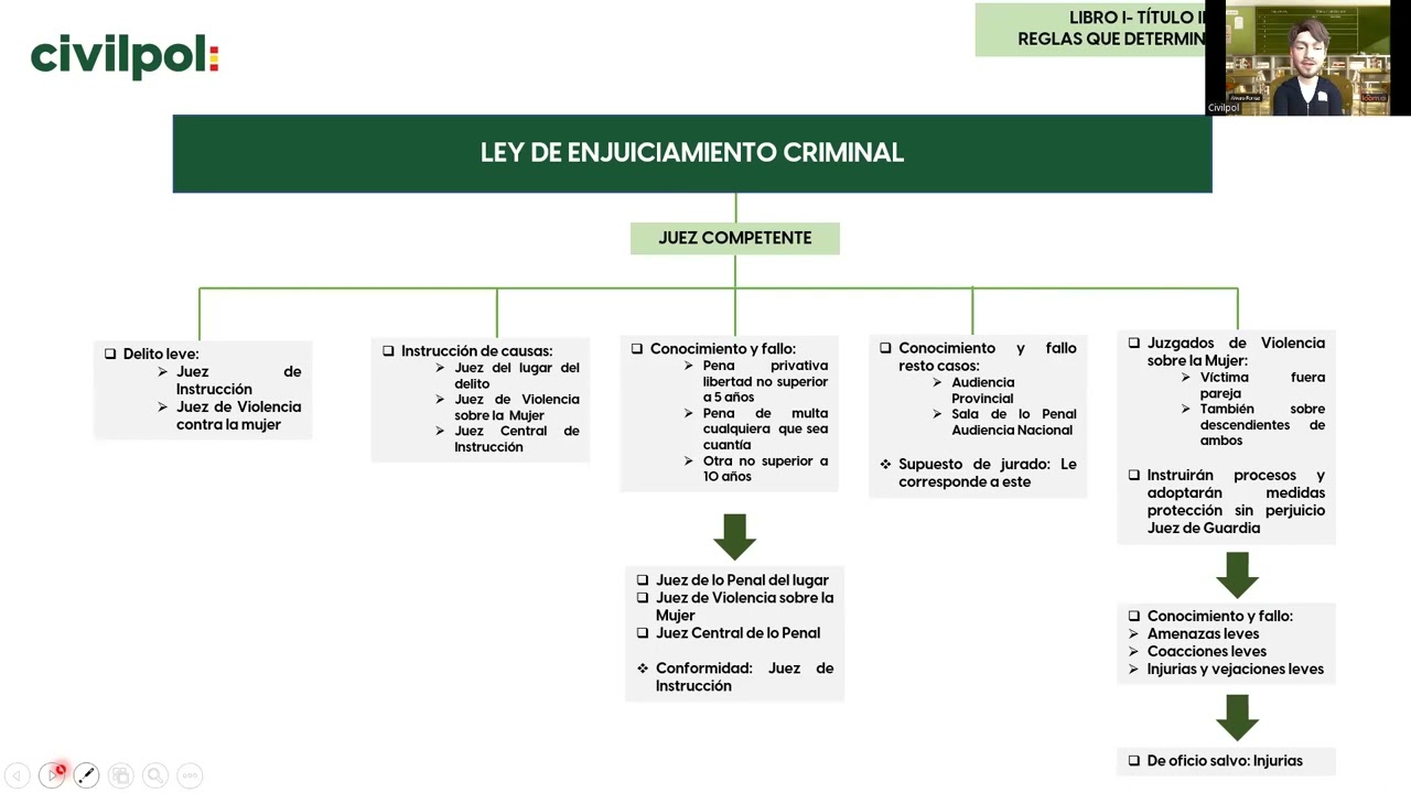 Masterclass gratuita de la Lecrim  de CIVILPOL