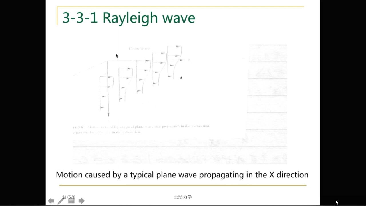 Wave propagation in half space of elastic medium part  2